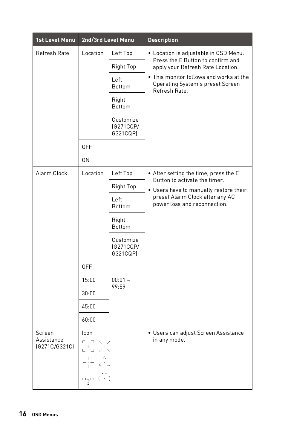 MSI Optix G271CQP E2 27" 1440p 170 Hz Curved Gaming Monitor User Manual | Page 16 / 33