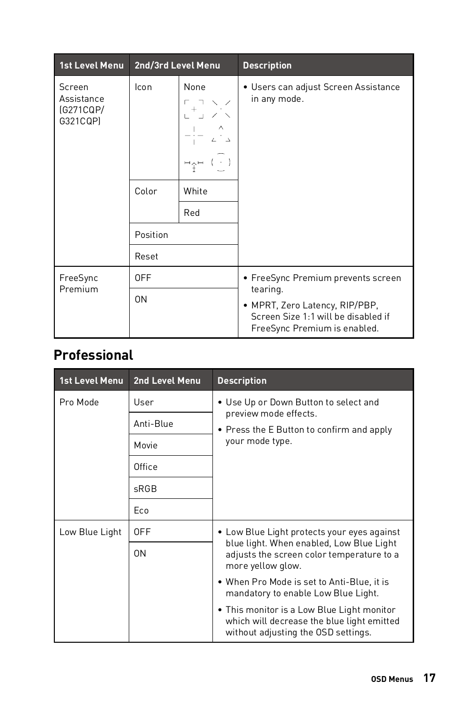 Professional | MSI Optix G271CQP E2 27" 1440p 170 Hz Curved Gaming Monitor User Manual | Page 17 / 33