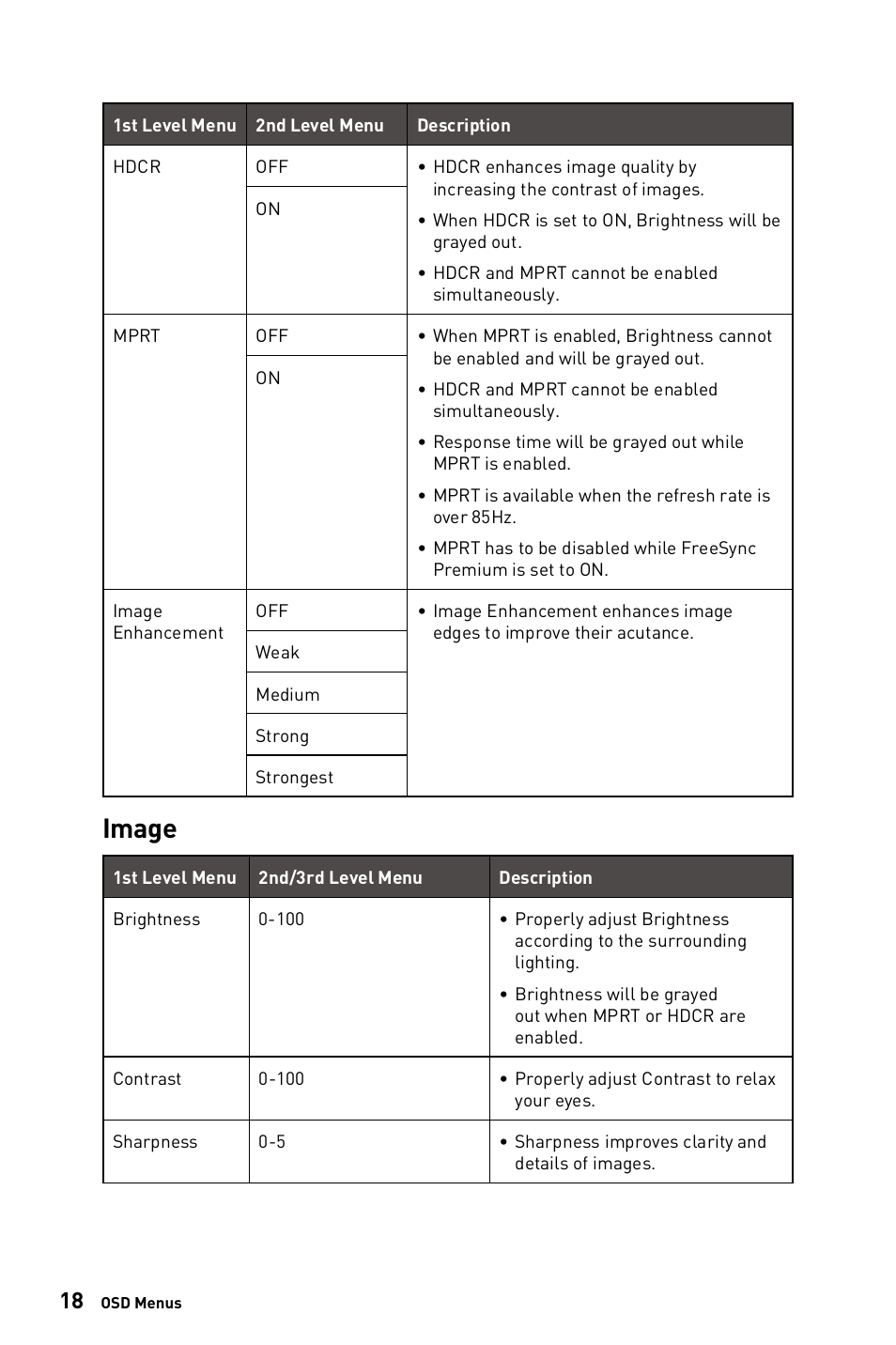 Image | MSI Optix G271CQP E2 27" 1440p 170 Hz Curved Gaming Monitor User Manual | Page 18 / 33