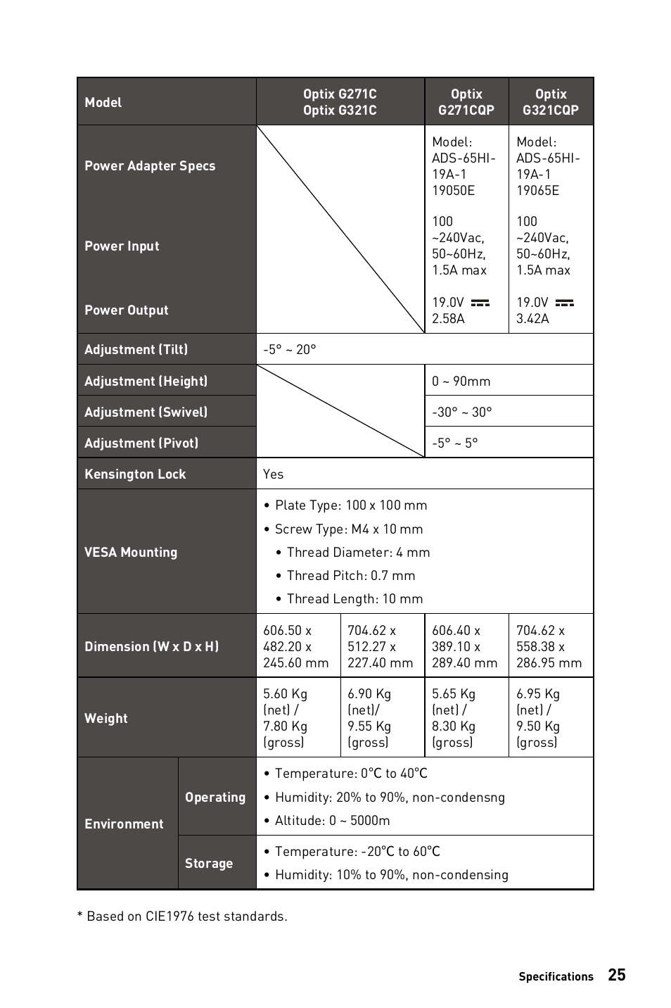 MSI Optix G271CQP E2 27" 1440p 170 Hz Curved Gaming Monitor User Manual | Page 25 / 33