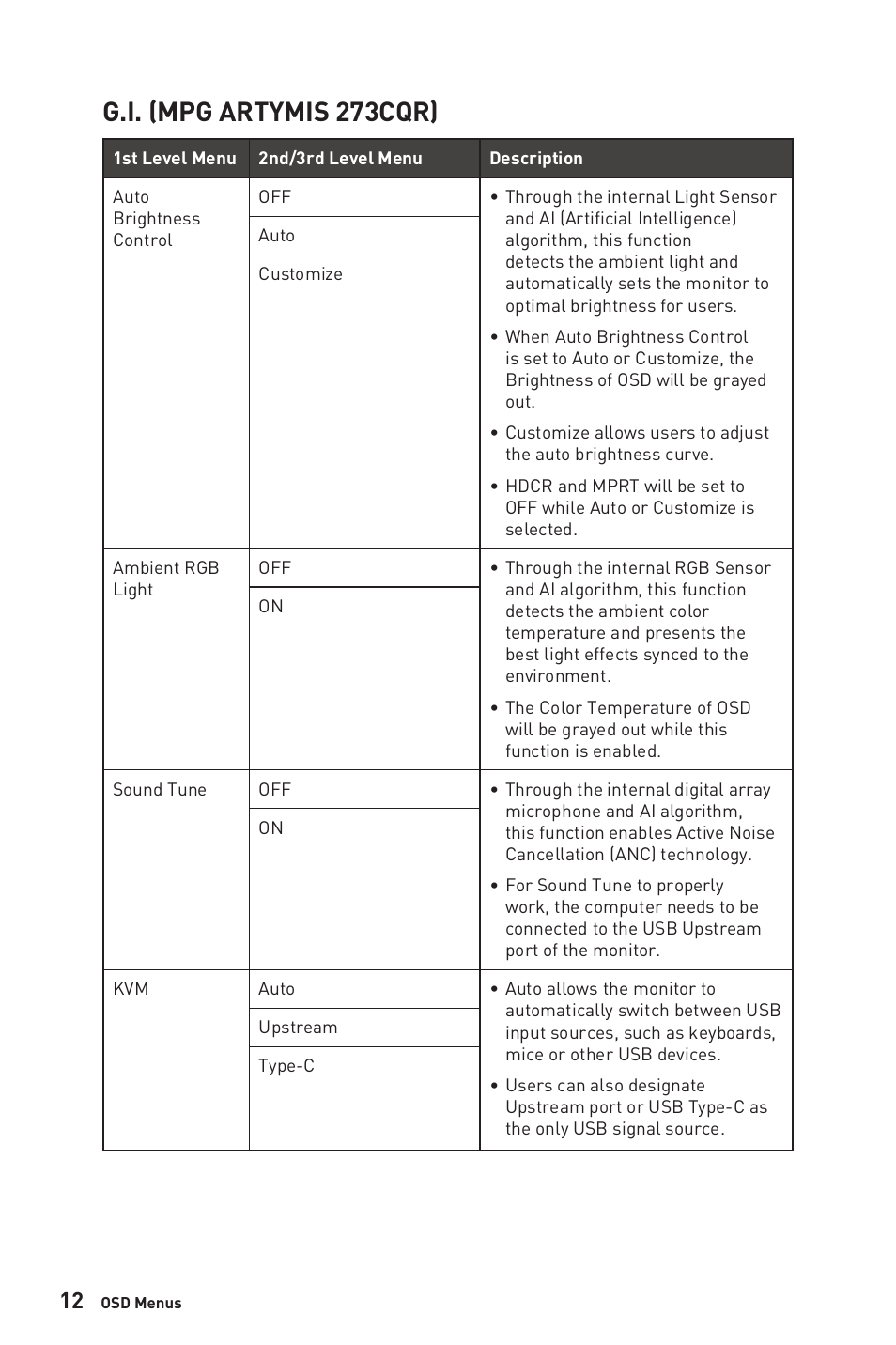 G.i. (mpg artymis 273cqr) | MSI MPG ARTYMIS 273CQR 27" 16:9 Curved FreeSync 165 Hz QHD HDR VA Gaming Monitor User Manual | Page 12 / 30