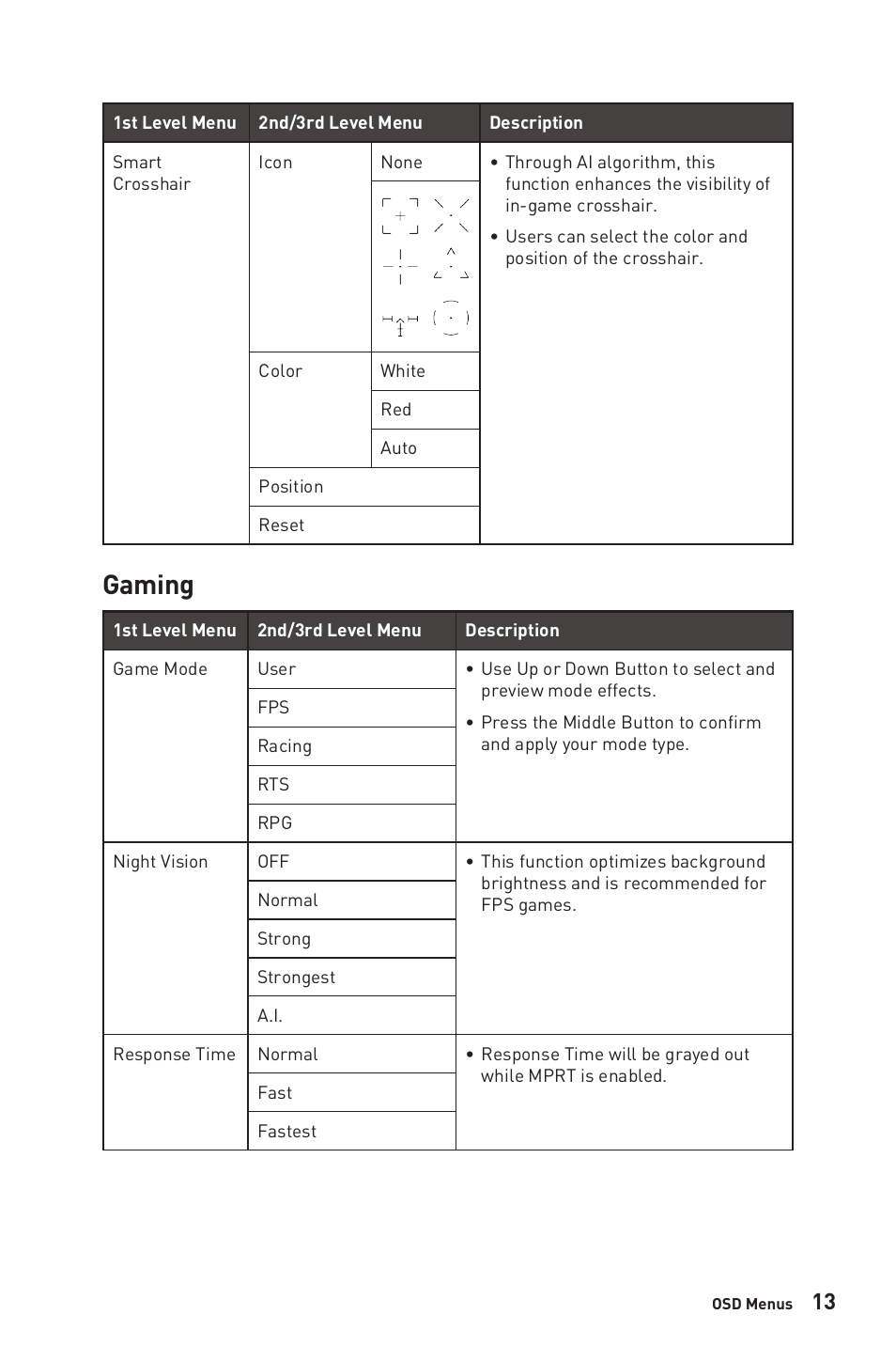 Gaming | MSI MPG ARTYMIS 273CQR 27" 16:9 Curved FreeSync 165 Hz QHD HDR VA Gaming Monitor User Manual | Page 13 / 30