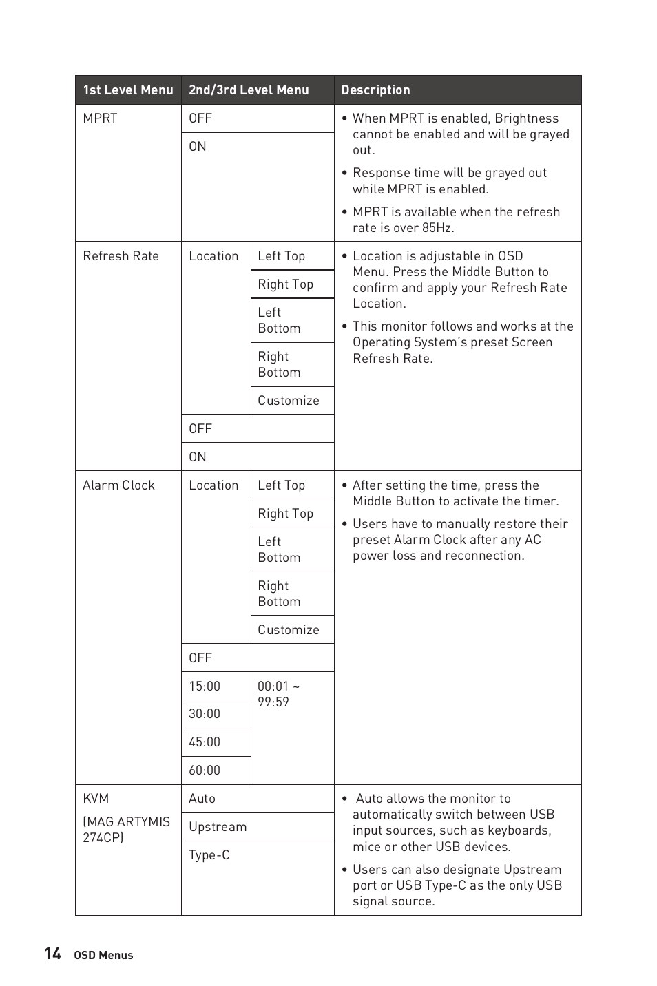 MSI MPG ARTYMIS 273CQR 27" 16:9 Curved FreeSync 165 Hz QHD HDR VA Gaming Monitor User Manual | Page 14 / 30