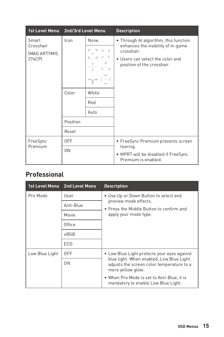 Professional | MSI MPG ARTYMIS 273CQR 27" 16:9 Curved FreeSync 165 Hz QHD HDR VA Gaming Monitor User Manual | Page 15 / 30