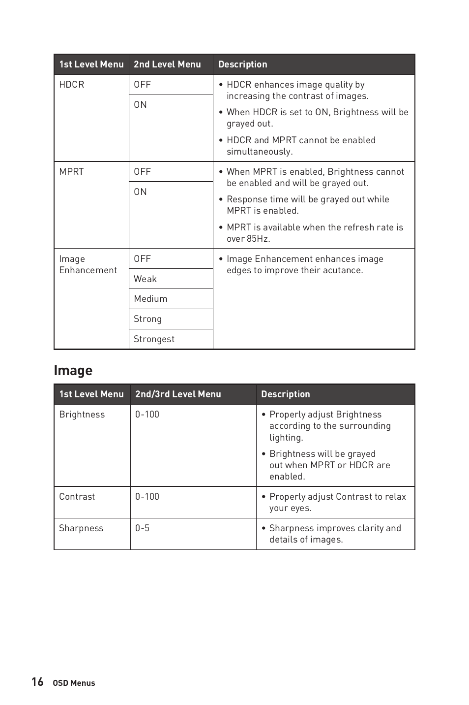 Image | MSI MPG ARTYMIS 273CQR 27" 16:9 Curved FreeSync 165 Hz QHD HDR VA Gaming Monitor User Manual | Page 16 / 30