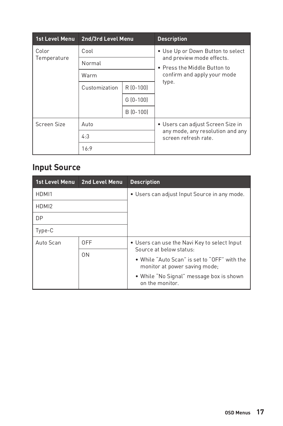 Input source | MSI MPG ARTYMIS 273CQR 27" 16:9 Curved FreeSync 165 Hz QHD HDR VA Gaming Monitor User Manual | Page 17 / 30