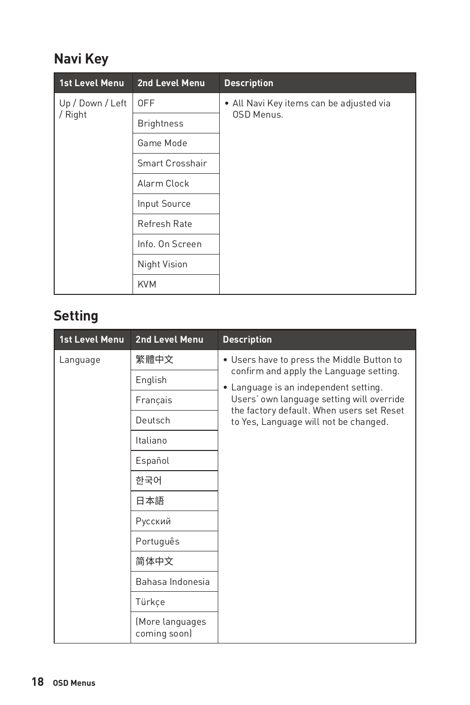 Navi key, Setting, Navi key setting | MSI MPG ARTYMIS 273CQR 27" 16:9 Curved FreeSync 165 Hz QHD HDR VA Gaming Monitor User Manual | Page 18 / 30