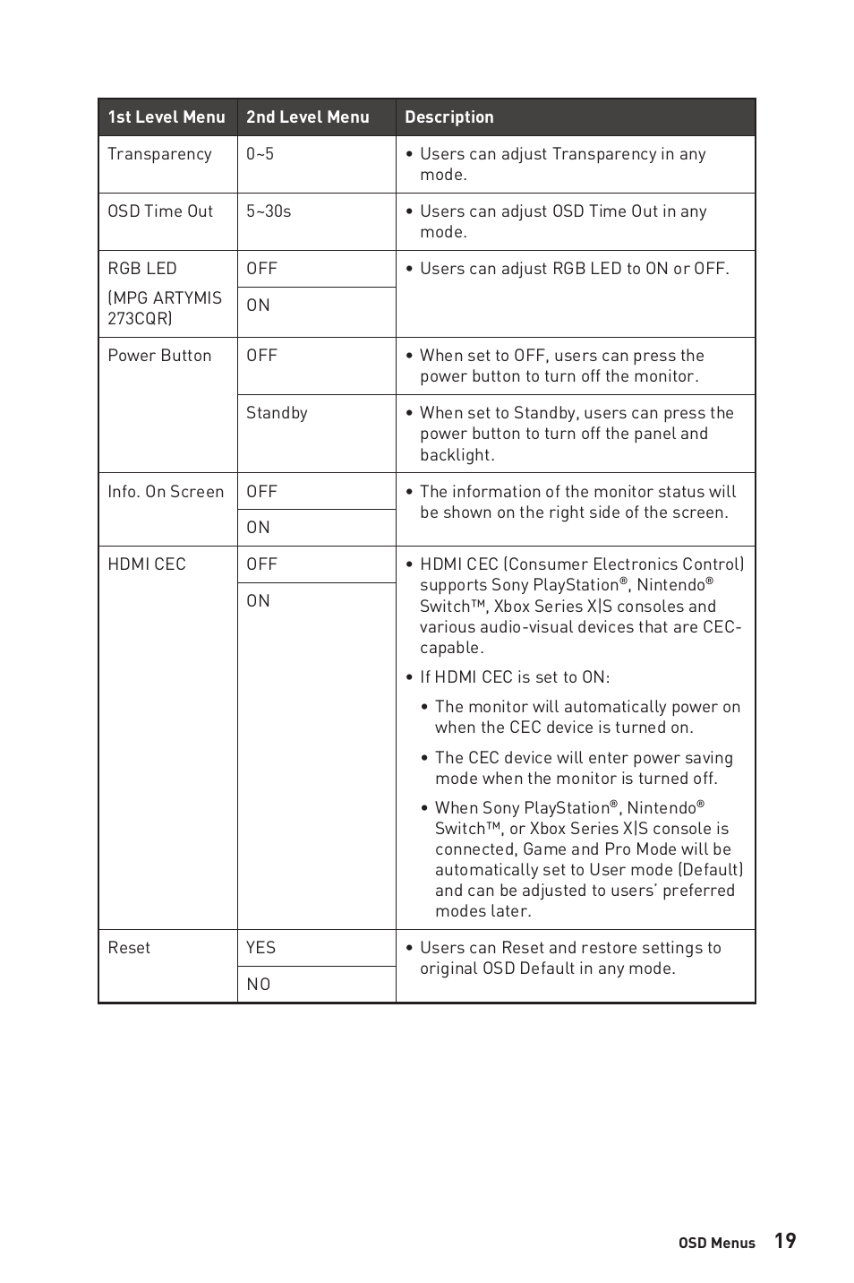 MSI MPG ARTYMIS 273CQR 27" 16:9 Curved FreeSync 165 Hz QHD HDR VA Gaming Monitor User Manual | Page 19 / 30