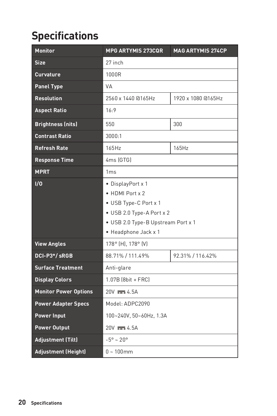 Specifications | MSI MPG ARTYMIS 273CQR 27" 16:9 Curved FreeSync 165 Hz QHD HDR VA Gaming Monitor User Manual | Page 20 / 30