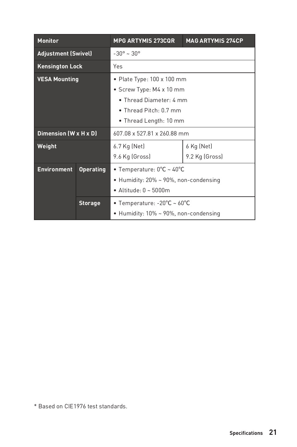 MSI MPG ARTYMIS 273CQR 27" 16:9 Curved FreeSync 165 Hz QHD HDR VA Gaming Monitor User Manual | Page 21 / 30