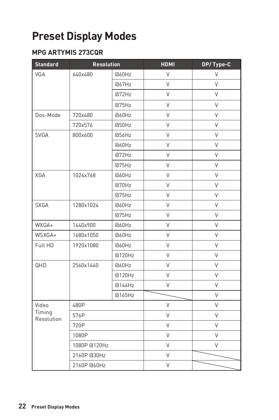 Preset display modes, Mpg artymis 273cqr | MSI MPG ARTYMIS 273CQR 27" 16:9 Curved FreeSync 165 Hz QHD HDR VA Gaming Monitor User Manual | Page 22 / 30