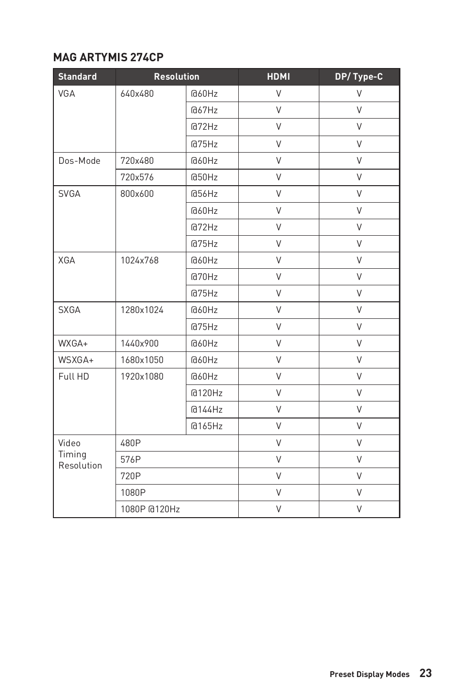 Mag artymis 274cp | MSI MPG ARTYMIS 273CQR 27" 16:9 Curved FreeSync 165 Hz QHD HDR VA Gaming Monitor User Manual | Page 23 / 30