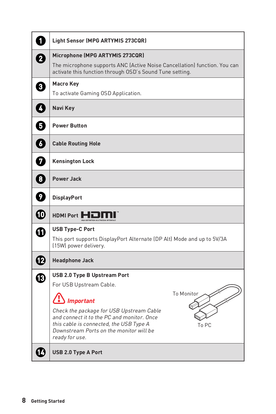 MSI MPG ARTYMIS 273CQR 27" 16:9 Curved FreeSync 165 Hz QHD HDR VA Gaming Monitor User Manual | Page 8 / 30