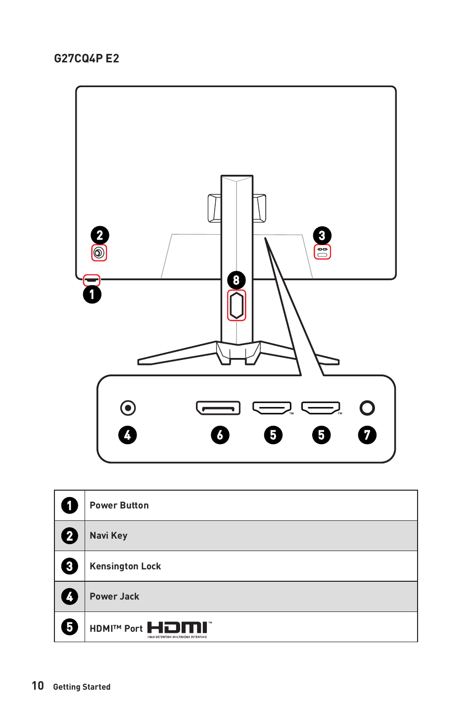 MSI G32CQ4 E2 31.5" 1440p 170 Hz Curved Gaming Monitor User Manual | Page 10 / 35