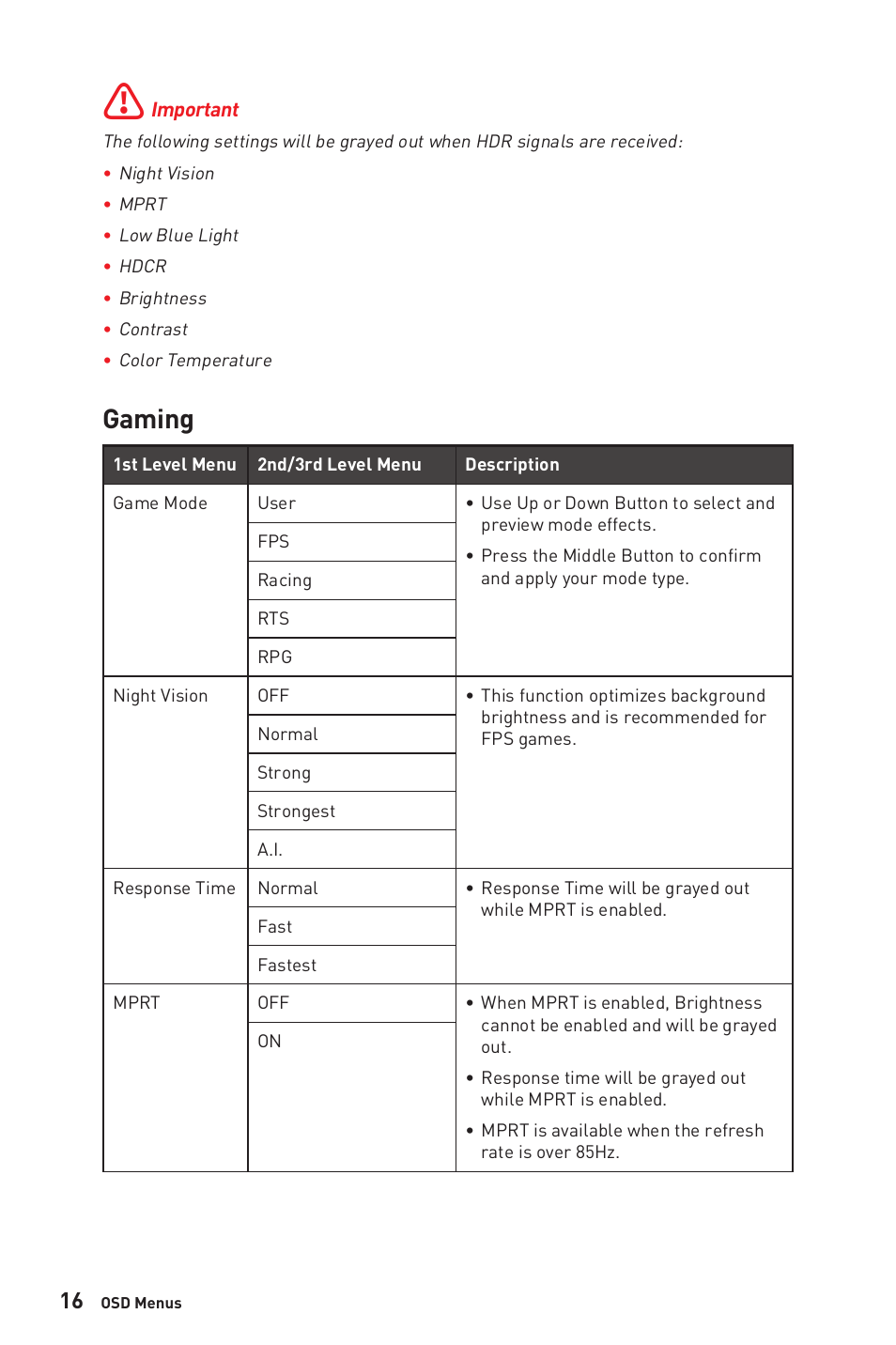 Gaming | MSI G32CQ4 E2 31.5" 1440p 170 Hz Curved Gaming Monitor User Manual | Page 16 / 35