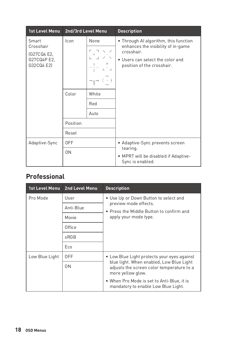 Professional | MSI G32CQ4 E2 31.5" 1440p 170 Hz Curved Gaming Monitor User Manual | Page 18 / 35