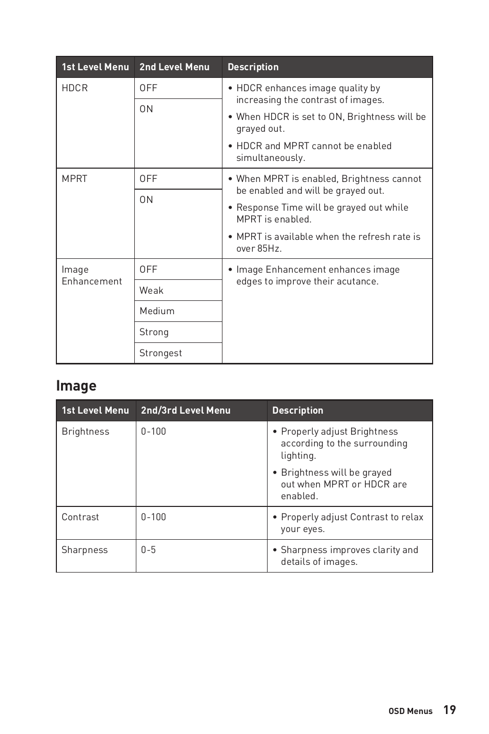 Image | MSI G32CQ4 E2 31.5" 1440p 170 Hz Curved Gaming Monitor User Manual | Page 19 / 35