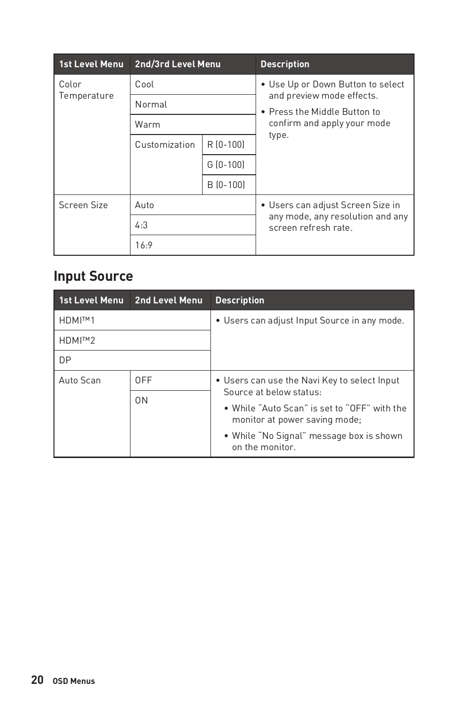 Input source | MSI G32CQ4 E2 31.5" 1440p 170 Hz Curved Gaming Monitor User Manual | Page 20 / 35