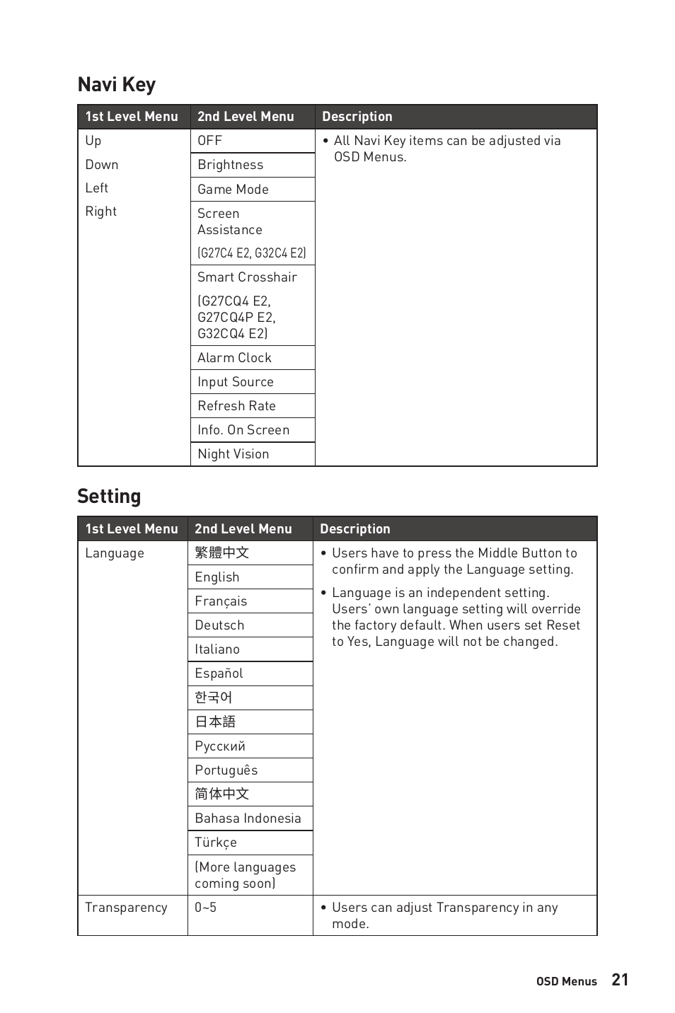 Navi key, Setting, Navi key setting | MSI G32CQ4 E2 31.5" 1440p 170 Hz Curved Gaming Monitor User Manual | Page 21 / 35