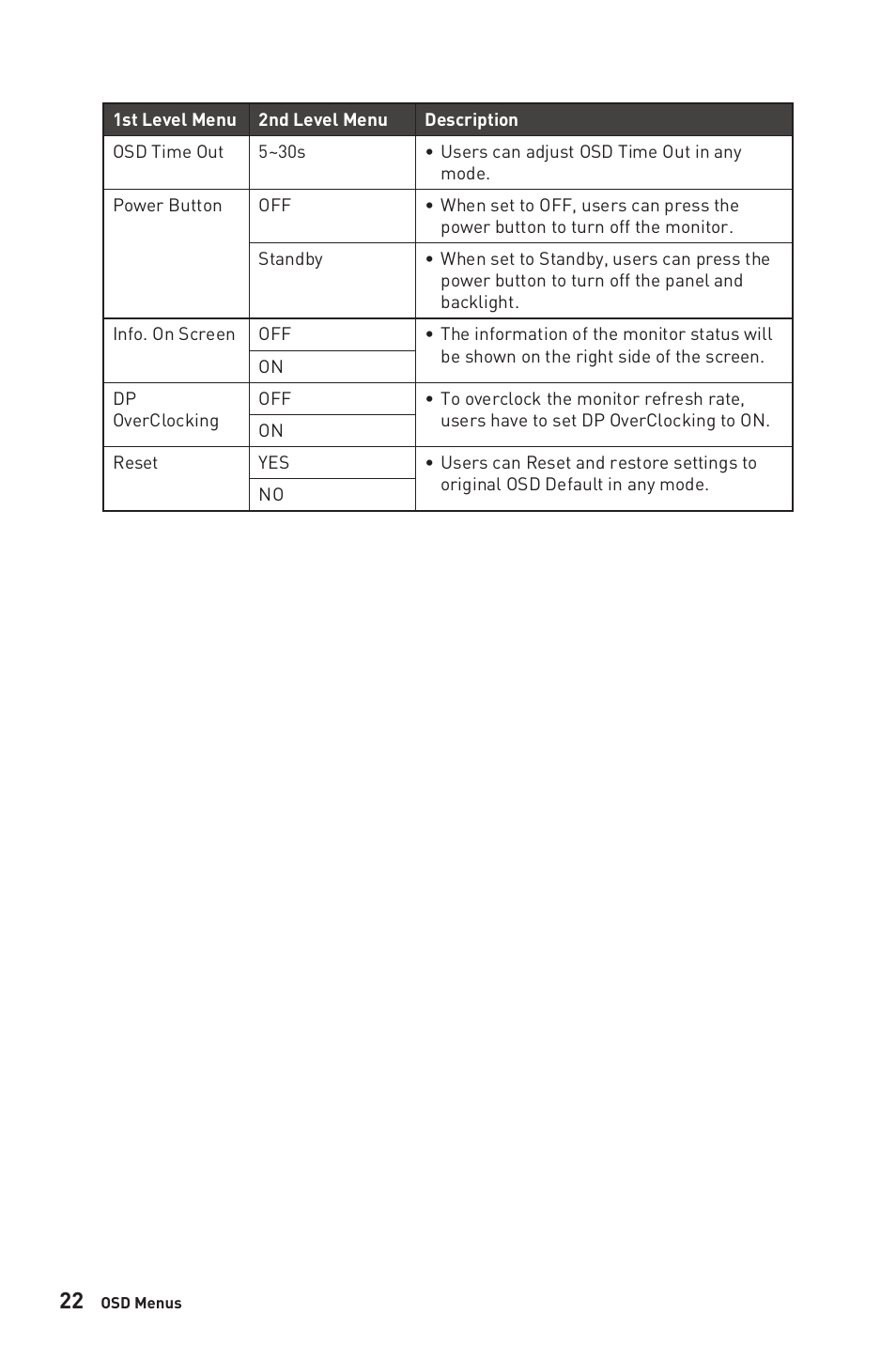 MSI G32CQ4 E2 31.5" 1440p 170 Hz Curved Gaming Monitor User Manual | Page 22 / 35