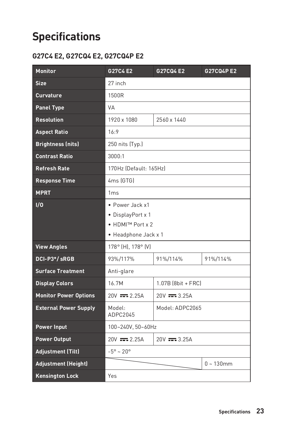 Specifications | MSI G32CQ4 E2 31.5" 1440p 170 Hz Curved Gaming Monitor User Manual | Page 23 / 35