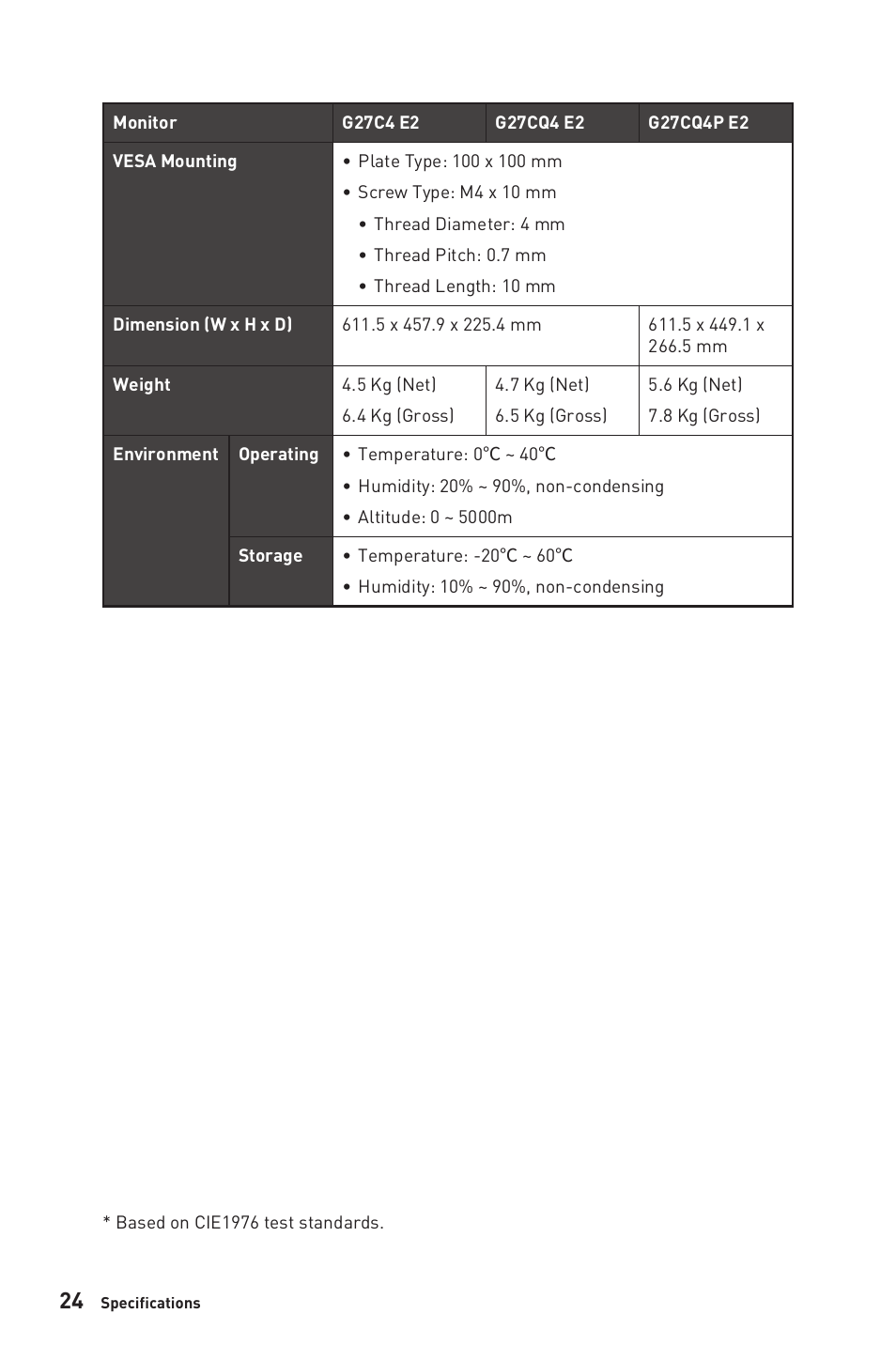 MSI G32CQ4 E2 31.5" 1440p 170 Hz Curved Gaming Monitor User Manual | Page 24 / 35