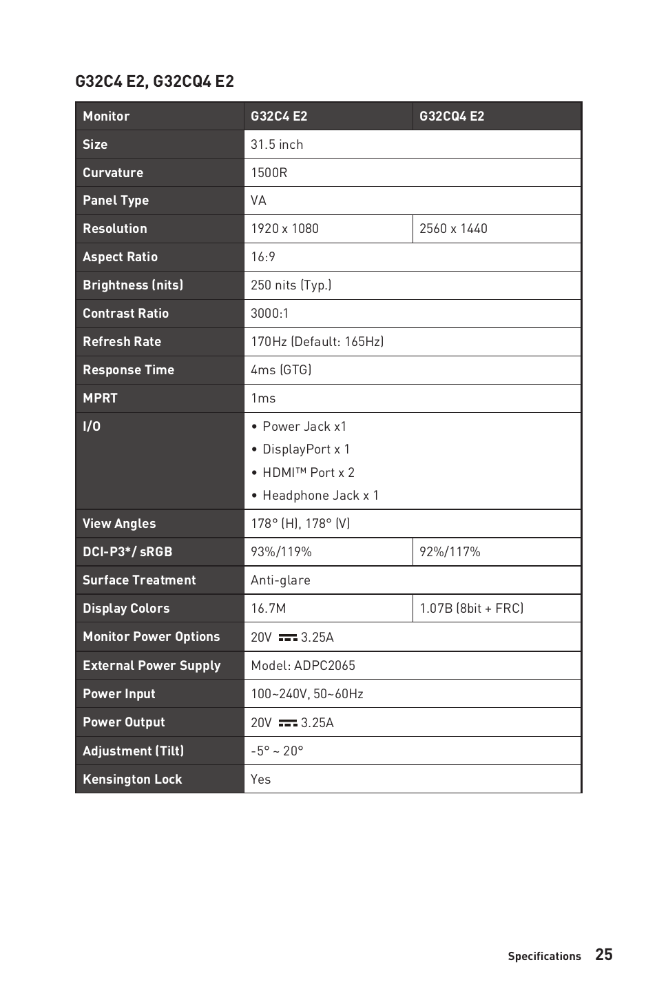 MSI G32CQ4 E2 31.5" 1440p 170 Hz Curved Gaming Monitor User Manual | Page 25 / 35