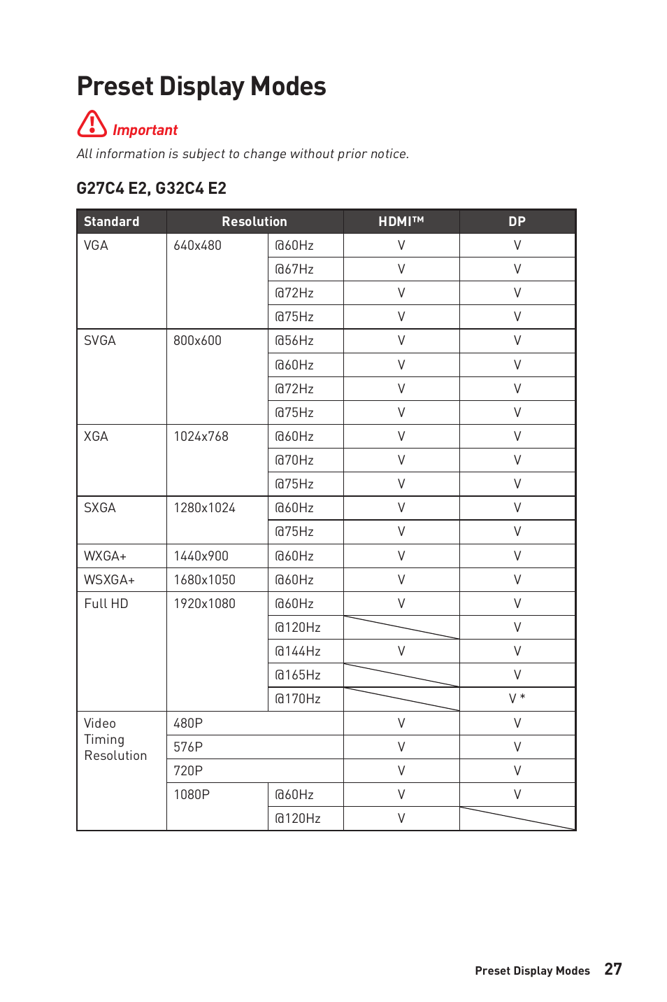 Preset display modes | MSI G32CQ4 E2 31.5" 1440p 170 Hz Curved Gaming Monitor User Manual | Page 27 / 35