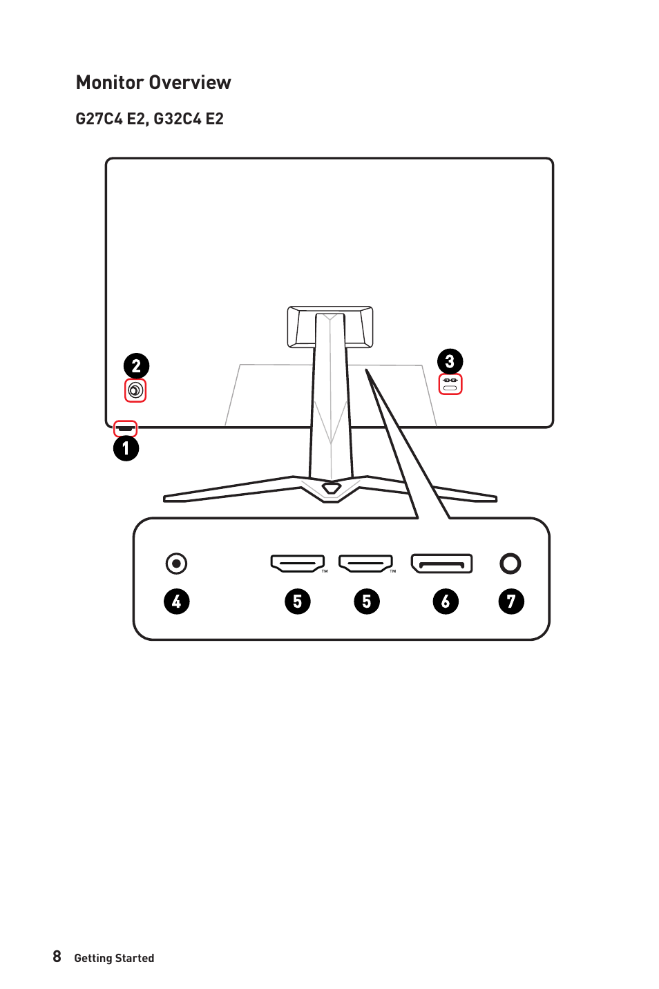 Monitor overview | MSI G32CQ4 E2 31.5" 1440p 170 Hz Curved Gaming Monitor User Manual | Page 8 / 35