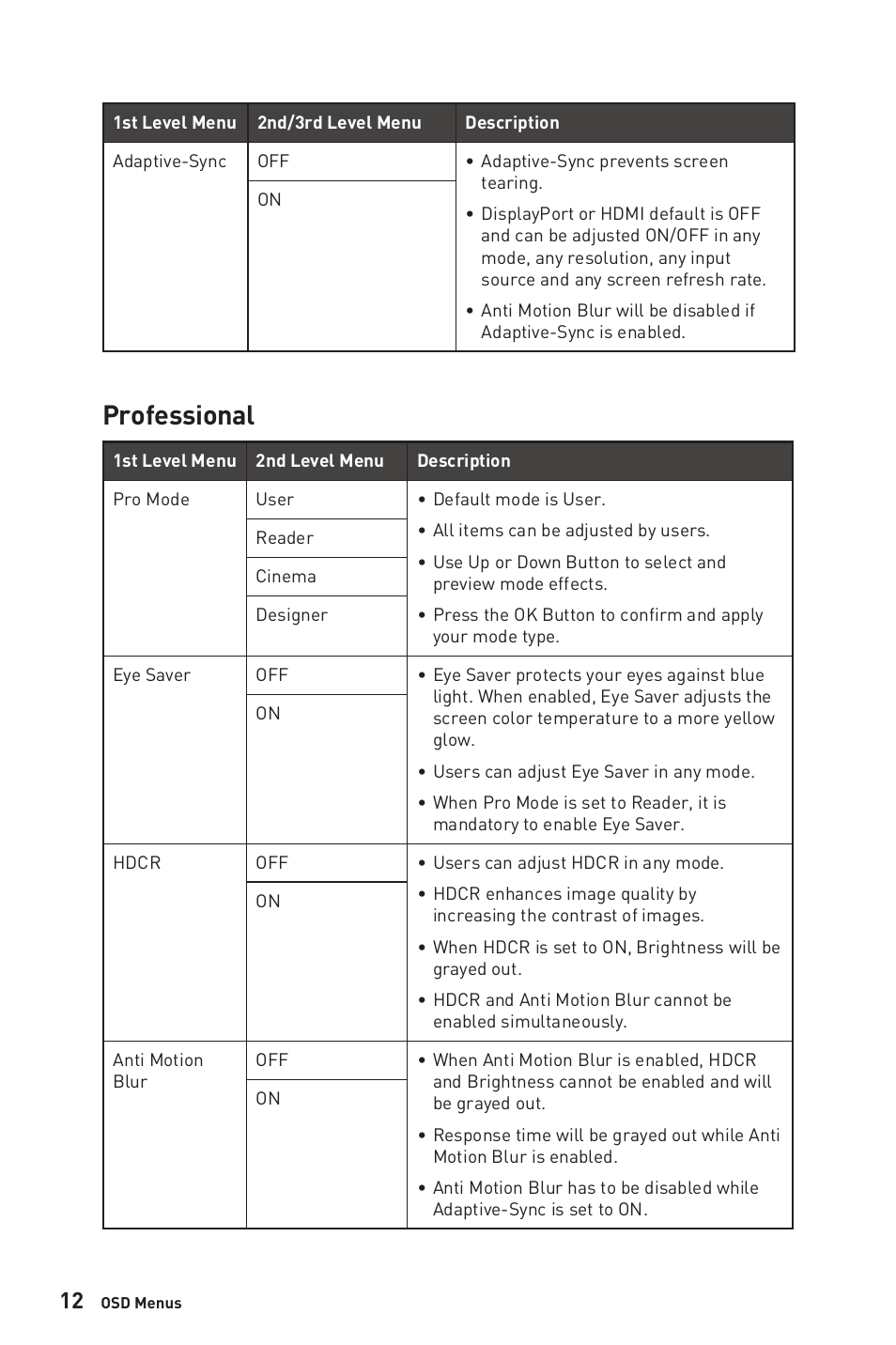 Professional | MSI Optix MAG274QRF-QD eSports 27" 16:9 G-Sync 165 Hz HDR IPS Gaming Monitor User Manual | Page 12 / 24