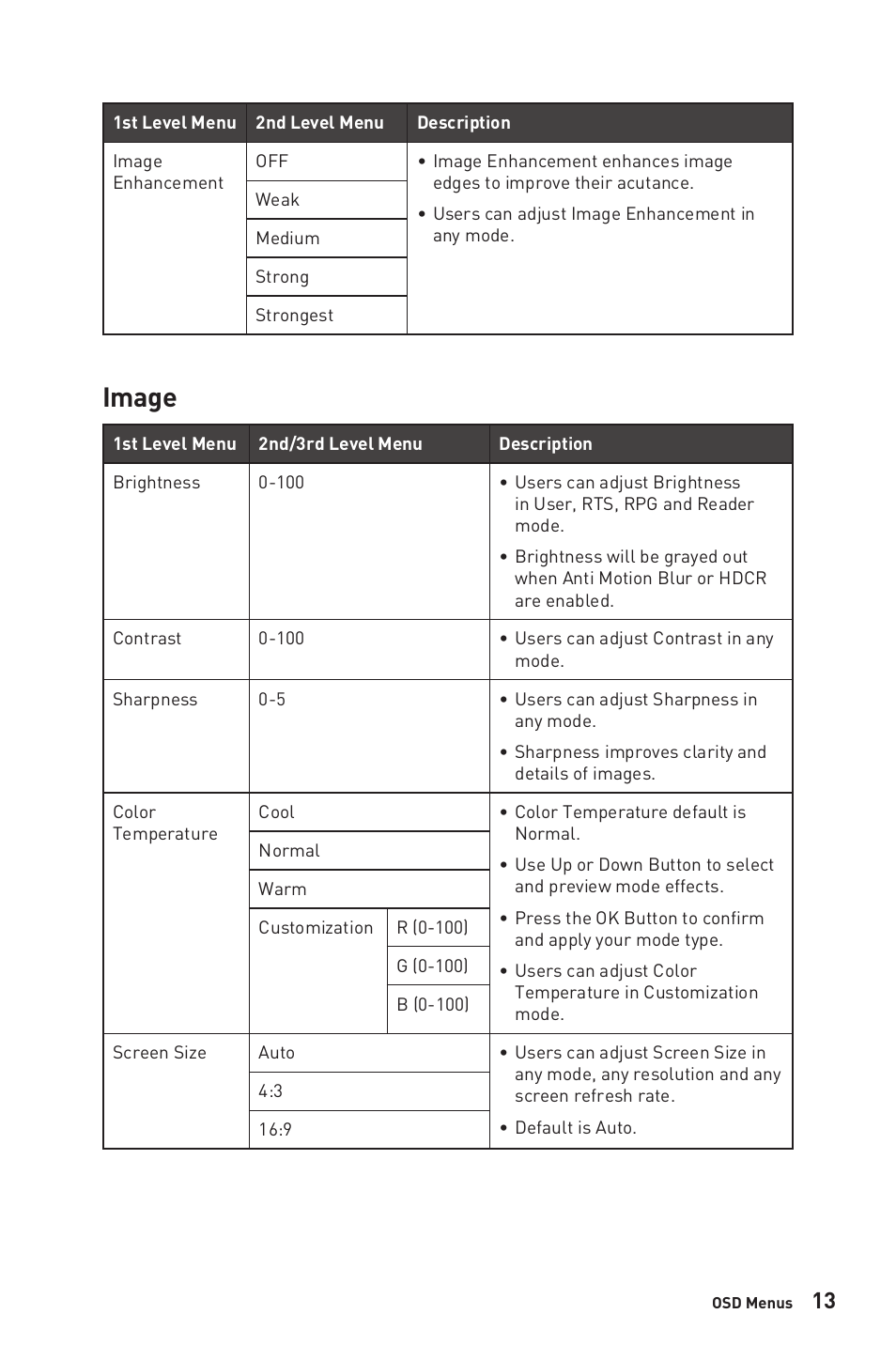 Image | MSI Optix MAG274QRF-QD eSports 27" 16:9 G-Sync 165 Hz HDR IPS Gaming Monitor User Manual | Page 13 / 24