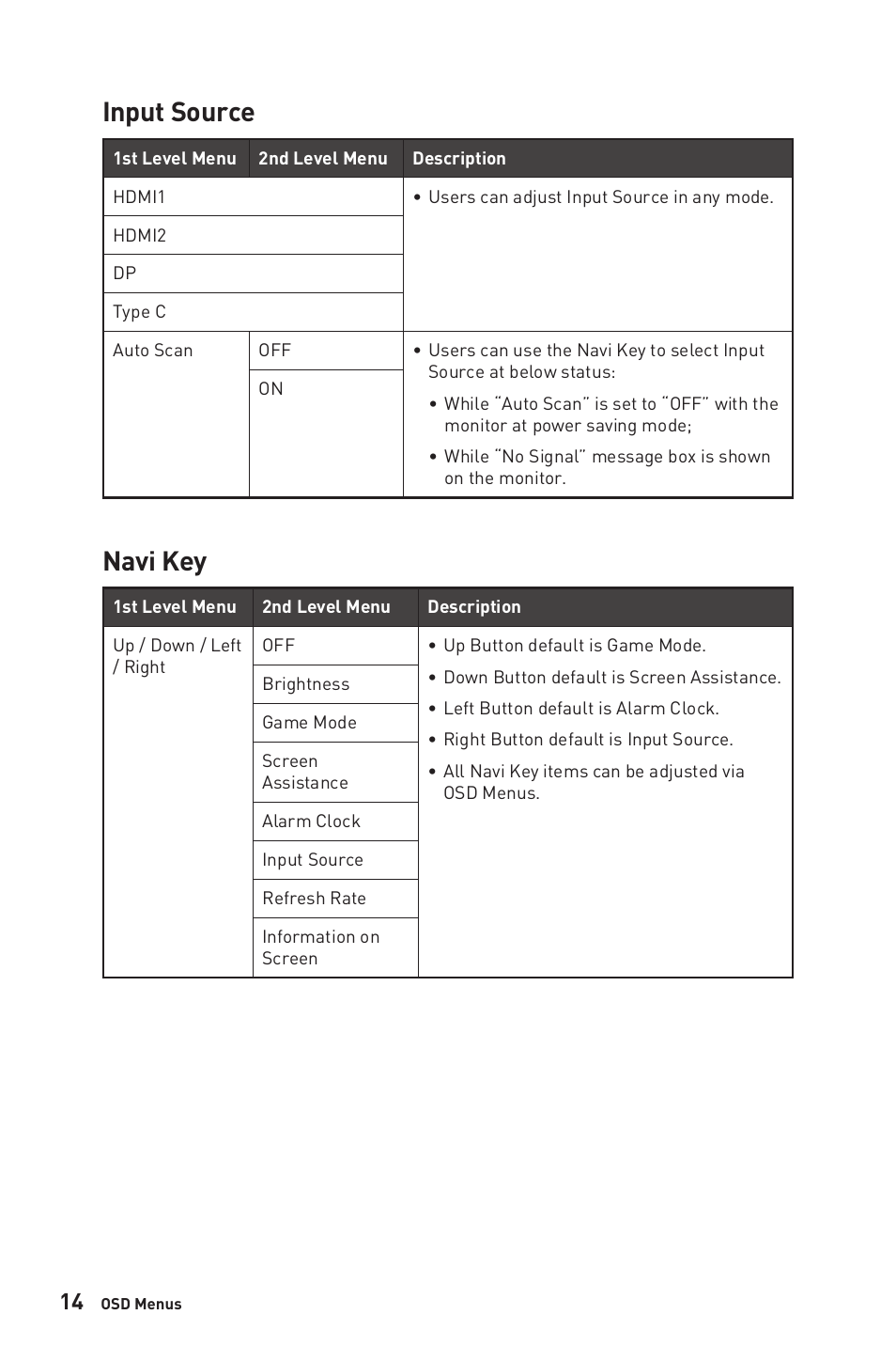 Input source, Navi key, Input source navi key | MSI Optix MAG274QRF-QD eSports 27" 16:9 G-Sync 165 Hz HDR IPS Gaming Monitor User Manual | Page 14 / 24