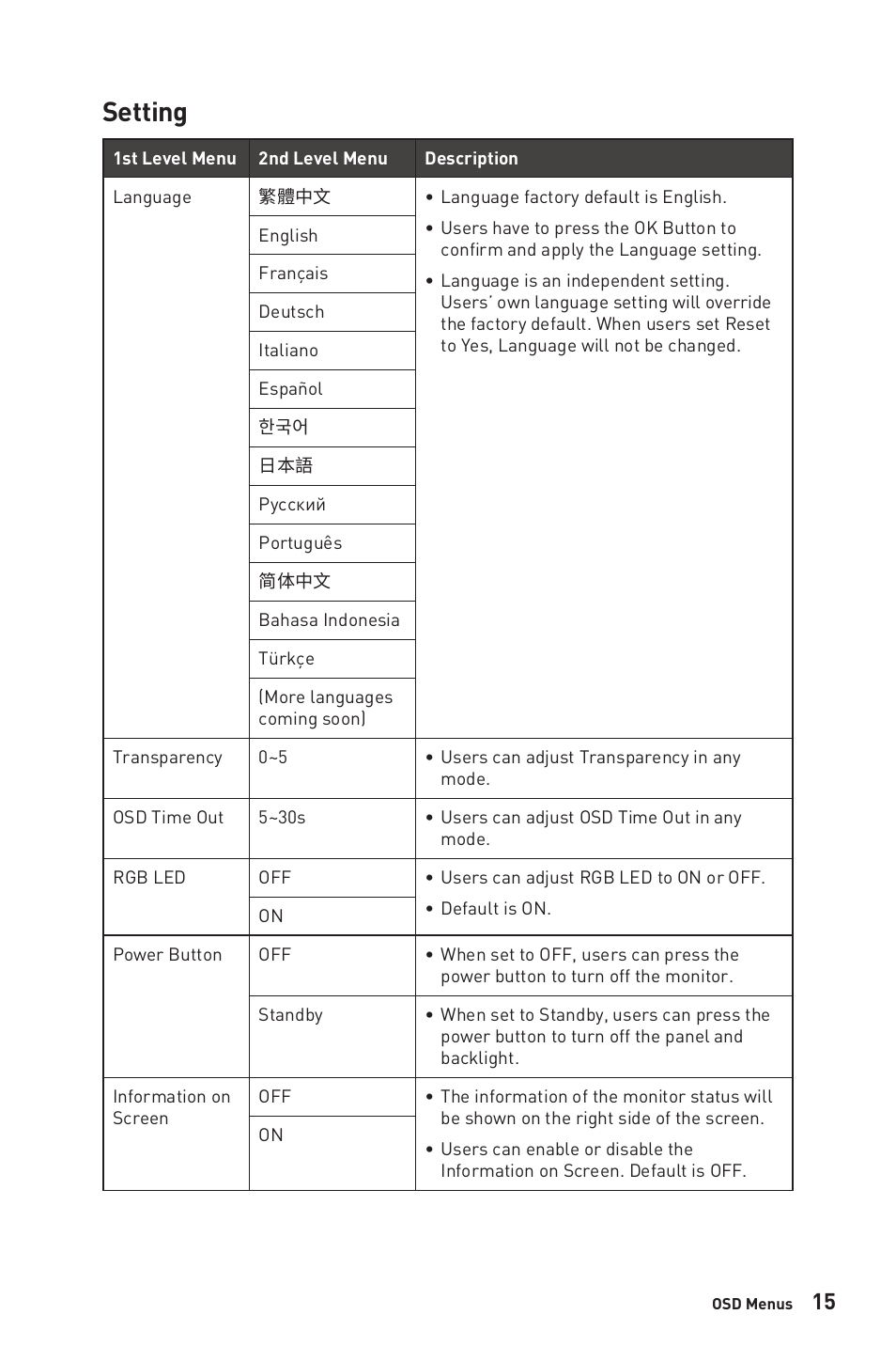 Setting | MSI Optix MAG274QRF-QD eSports 27" 16:9 G-Sync 165 Hz HDR IPS Gaming Monitor User Manual | Page 15 / 24