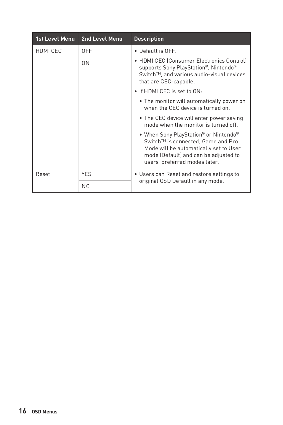 MSI Optix MAG274QRF-QD eSports 27" 16:9 G-Sync 165 Hz HDR IPS Gaming Monitor User Manual | Page 16 / 24