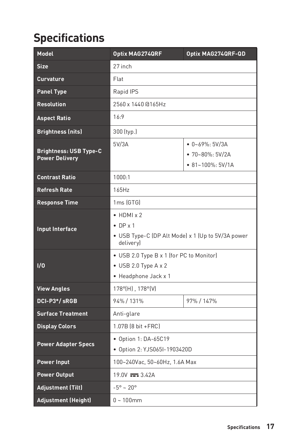 Specifications | MSI Optix MAG274QRF-QD eSports 27" 16:9 G-Sync 165 Hz HDR IPS Gaming Monitor User Manual | Page 17 / 24