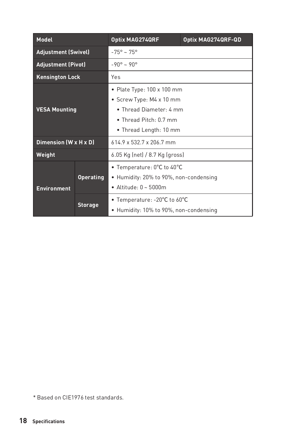 MSI Optix MAG274QRF-QD eSports 27" 16:9 G-Sync 165 Hz HDR IPS Gaming Monitor User Manual | Page 18 / 24