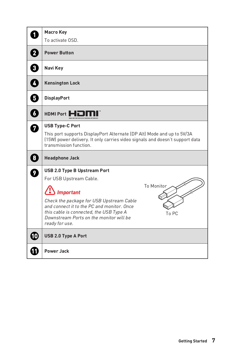 MSI Optix MAG274QRF-QD eSports 27" 16:9 G-Sync 165 Hz HDR IPS Gaming Monitor User Manual | Page 7 / 24