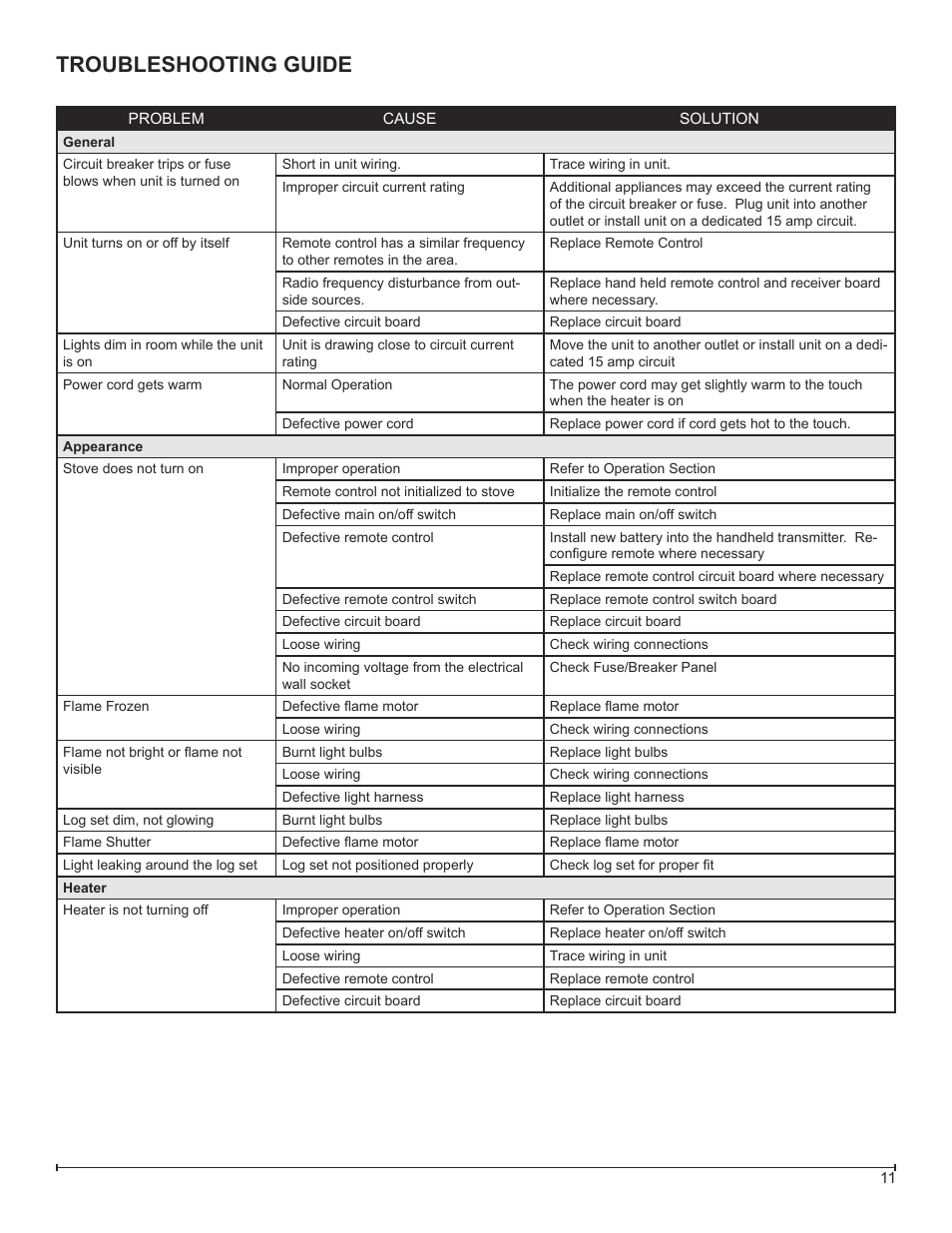 Troubleshooting guide | Dimplex DS7420 User Manual | Page 11 / 12