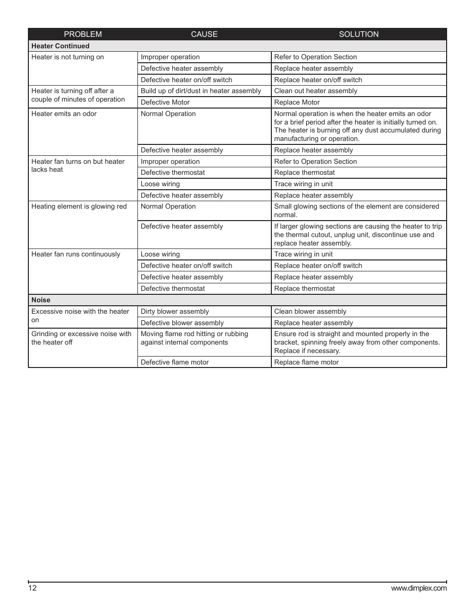 Dimplex DS7420 User Manual | Page 12 / 12