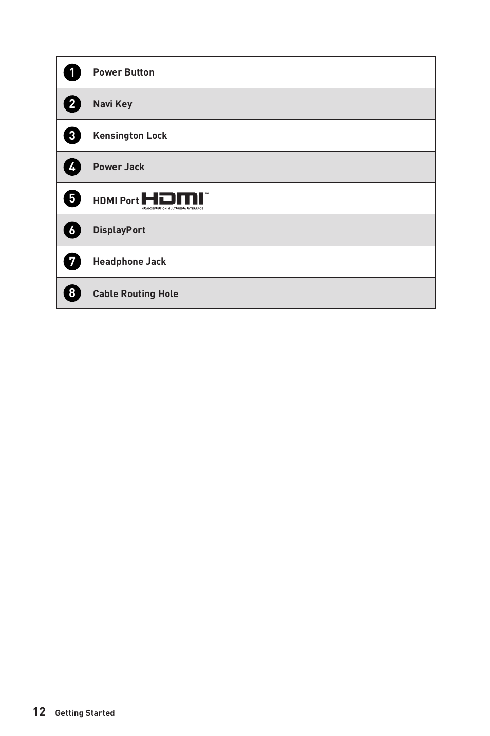 MSI Optix G2712 27" 170 Hz Gaming Monitor User Manual | Page 12 / 33