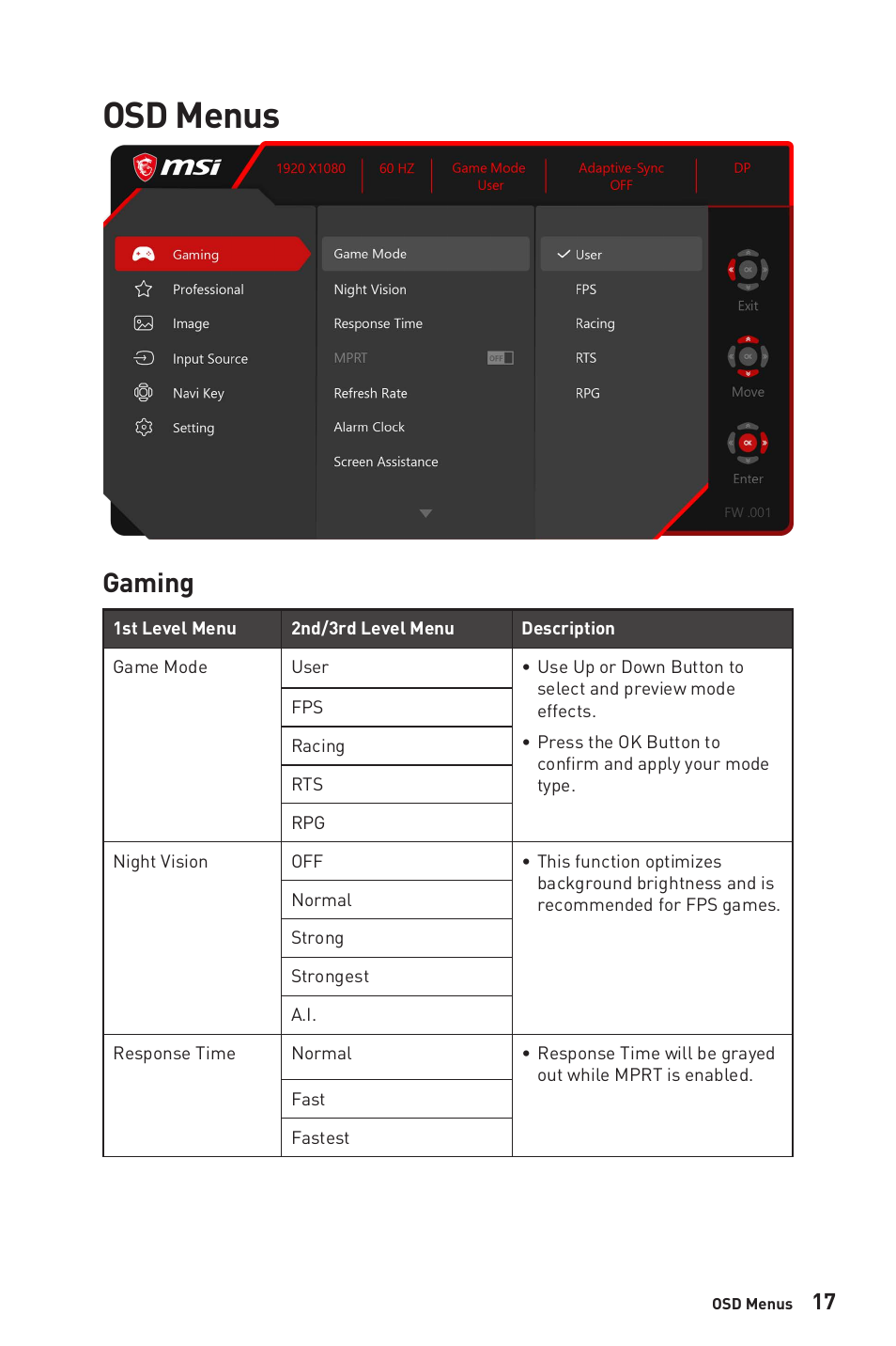 Osd menus, Gaming | MSI Optix G2712 27" 170 Hz Gaming Monitor User Manual | Page 17 / 33