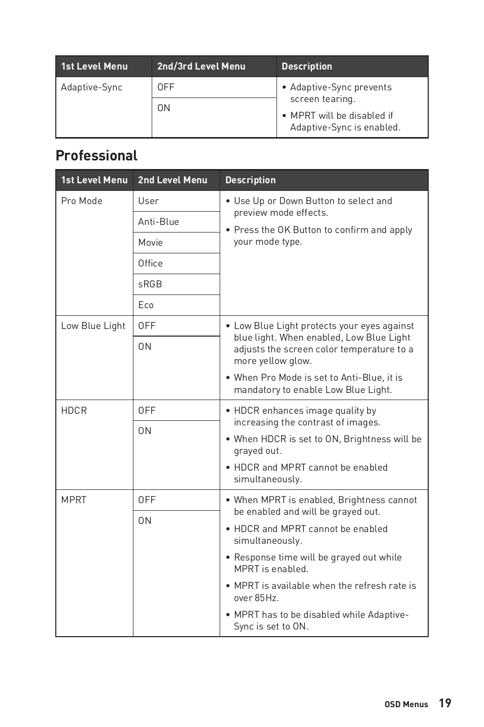 Professional | MSI Optix G2712 27" 170 Hz Gaming Monitor User Manual | Page 19 / 33