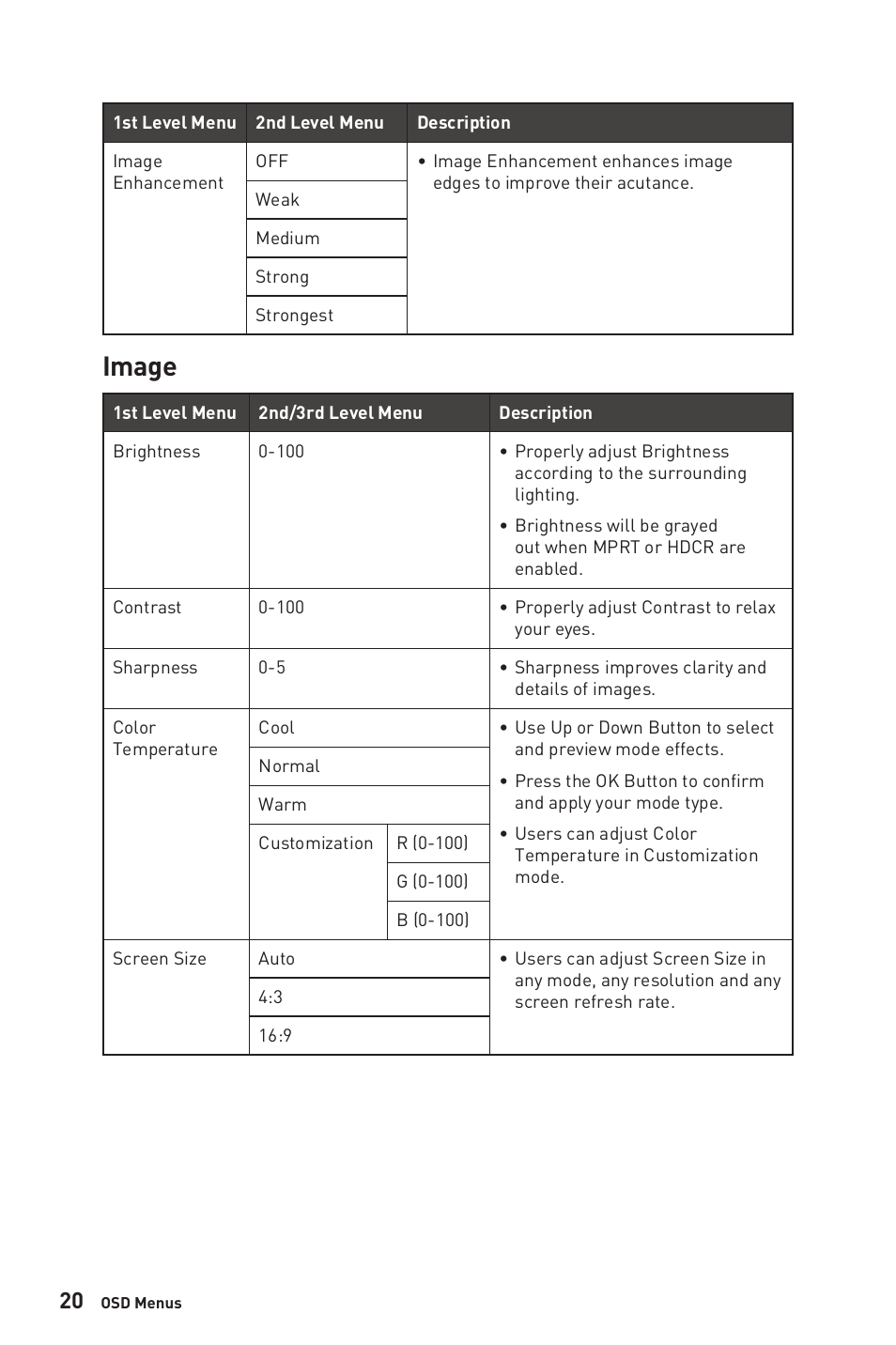 Image | MSI Optix G2712 27" 170 Hz Gaming Monitor User Manual | Page 20 / 33