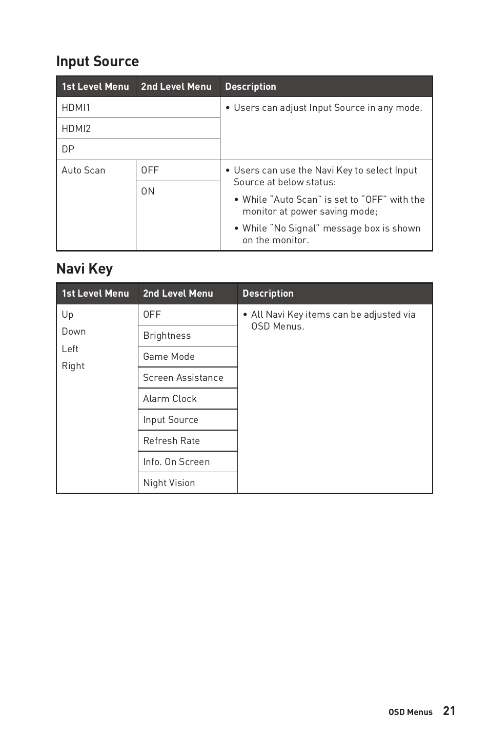 Input source, Navi key, Input source navi key | MSI Optix G2712 27" 170 Hz Gaming Monitor User Manual | Page 21 / 33