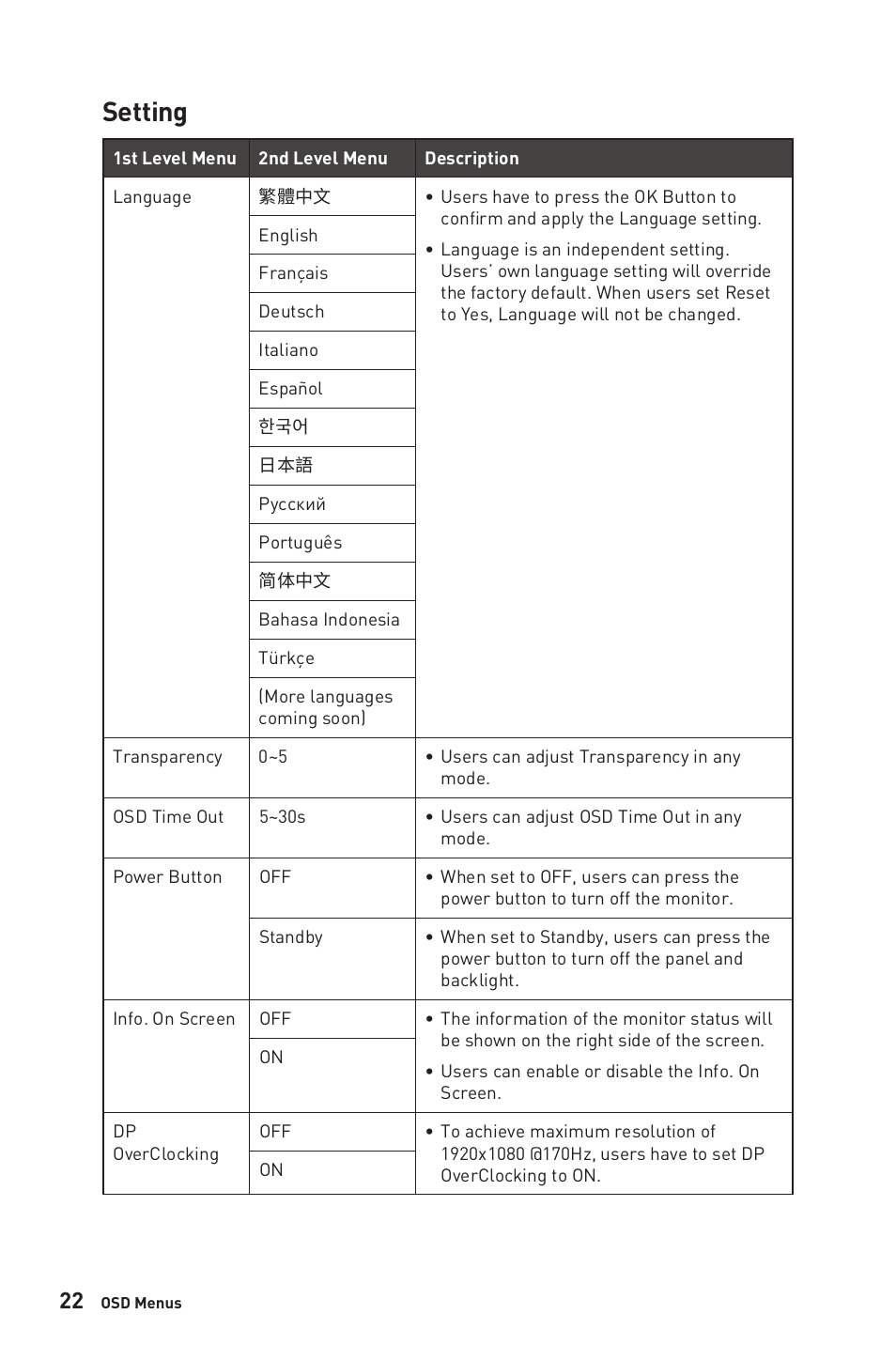 Setting | MSI Optix G2712 27" 170 Hz Gaming Monitor User Manual | Page 22 / 33