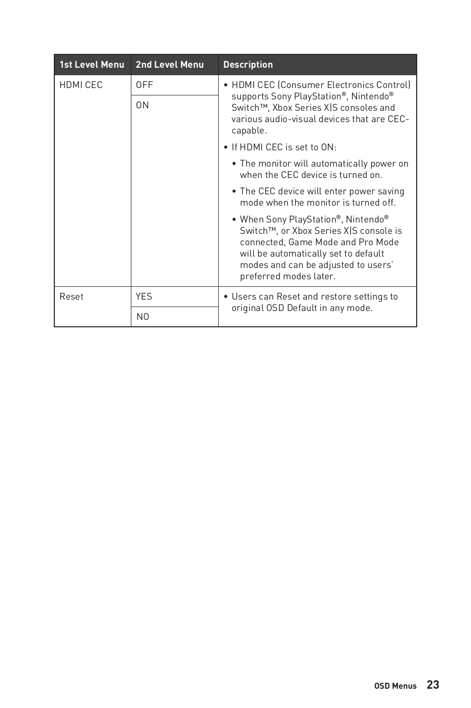 MSI Optix G2712 27" 170 Hz Gaming Monitor User Manual | Page 23 / 33