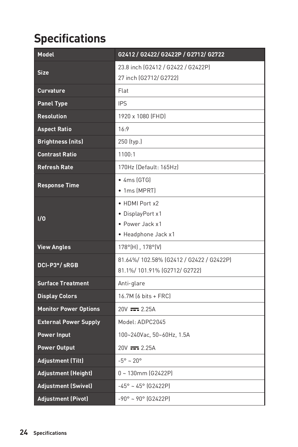 Specifications | MSI Optix G2712 27" 170 Hz Gaming Monitor User Manual | Page 24 / 33