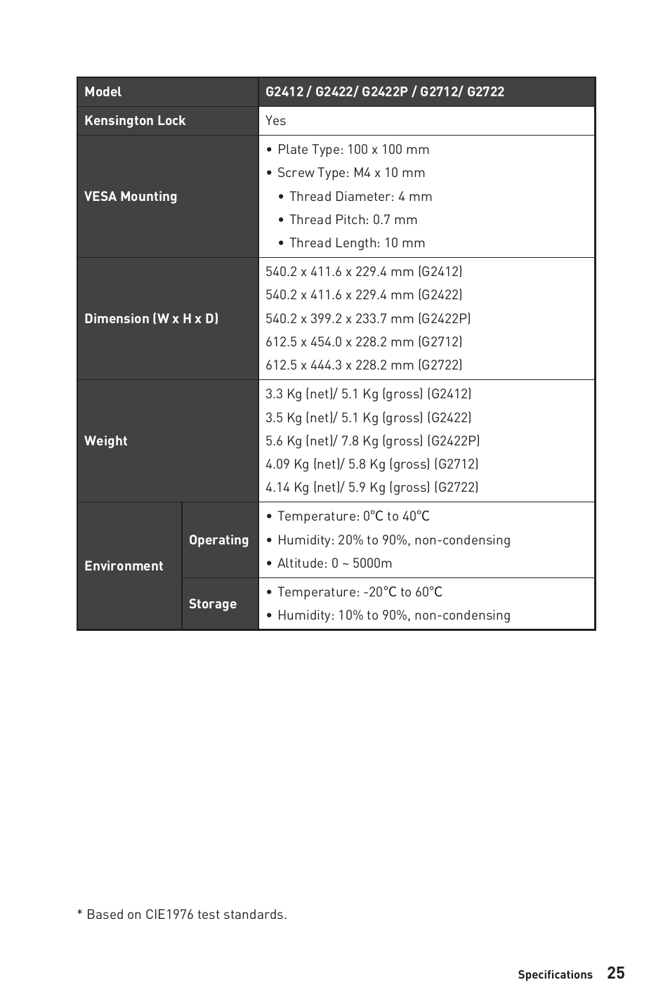 MSI Optix G2712 27" 170 Hz Gaming Monitor User Manual | Page 25 / 33