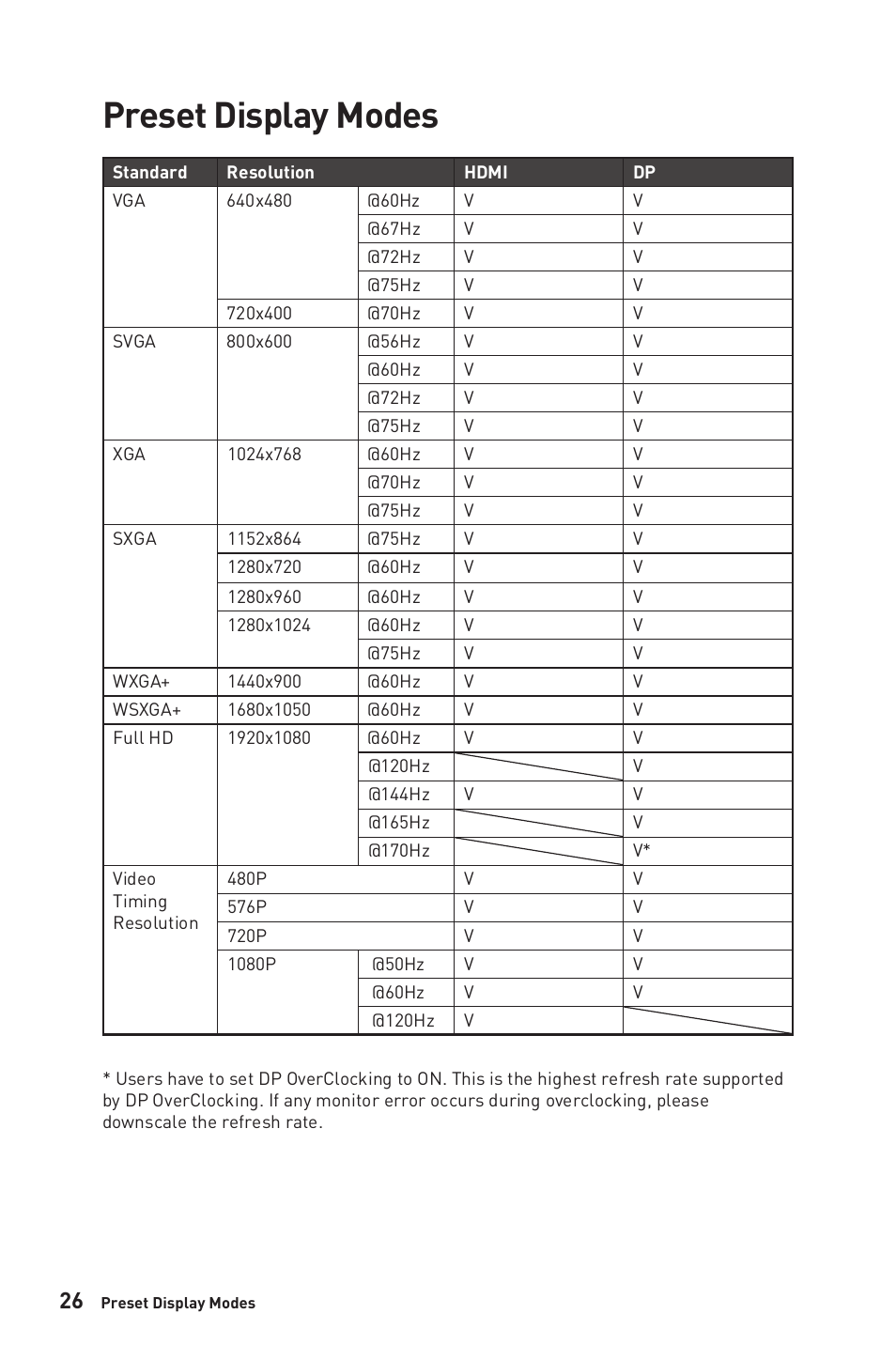 Preset display modes | MSI Optix G2712 27" 170 Hz Gaming Monitor User Manual | Page 26 / 33