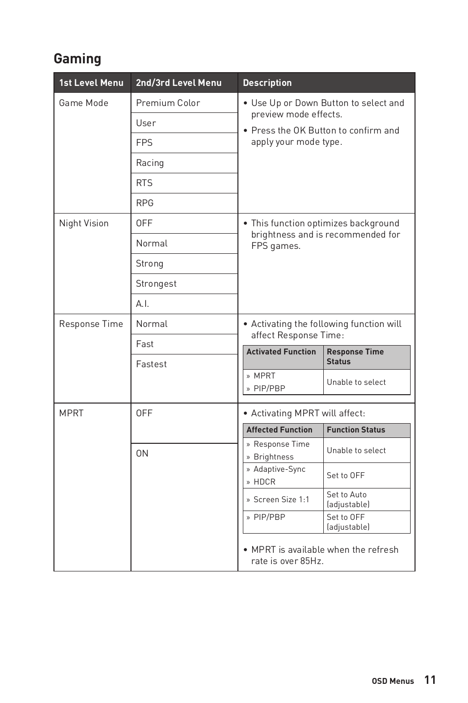 Gaming | MSI G274QPF-QD 27" 1440p 170 Hz Gaming Monitor User Manual | Page 11 / 28